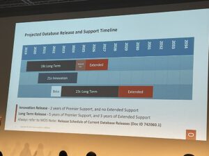 Oracle DB support timeline