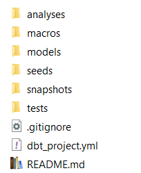 dbt root directories